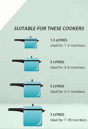 Pressure-Cooker-Whistle Standard